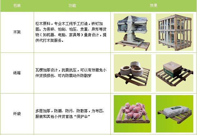 平阴县到景德镇物流专线